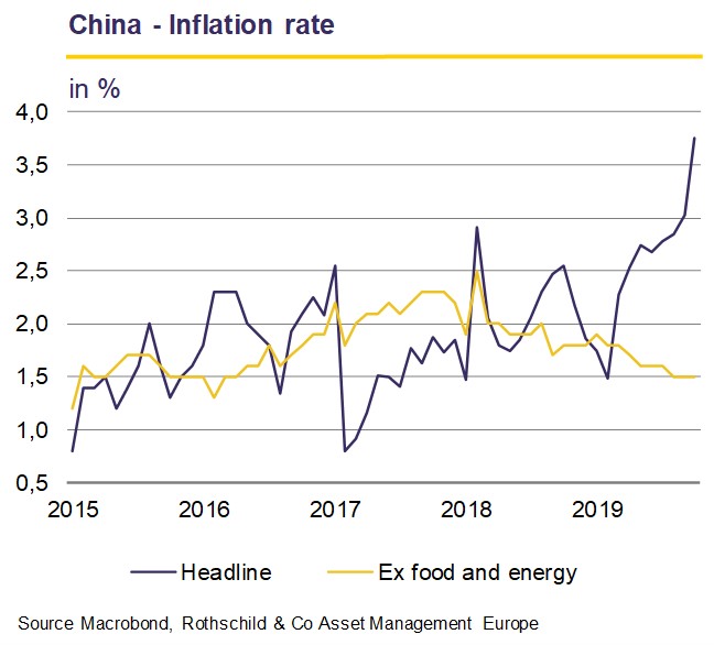 China - Inflation rate.jpg